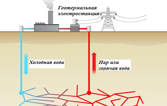 Геотермальная электростанция схема