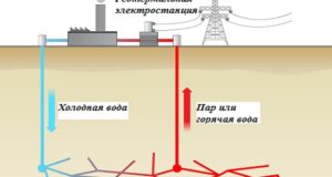 геотермальные электростанции