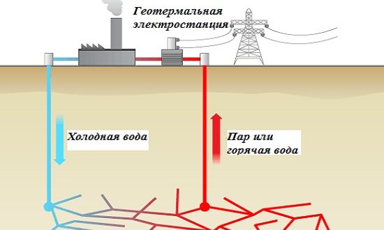 геотермальные электростанции
