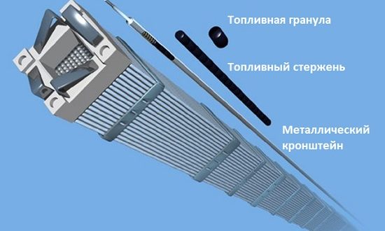 ядерное топливо