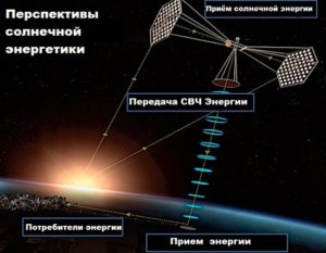 Использование явления в научных целях солнечного затмения