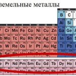 добыча редкоземельных металлов