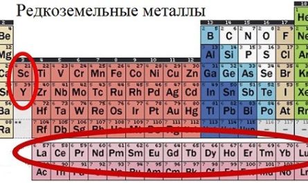 добыча редкоземельных металлов