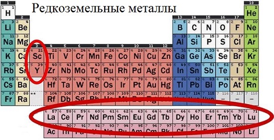 Добыча редкоземельных металлов в мире и доминирование Китая